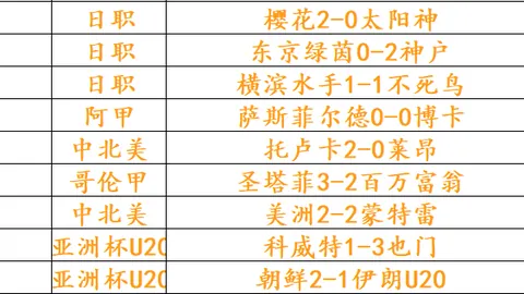 贝林厄姆本赛季西甲进球助攻双丰收，成最耀眼球星